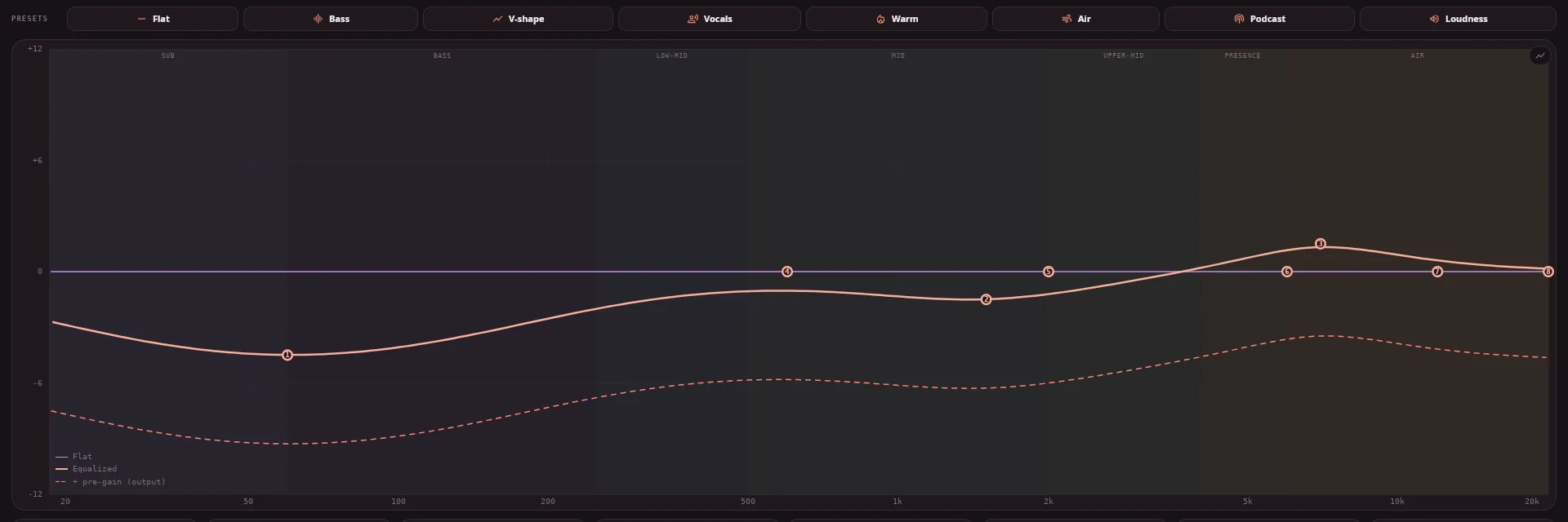 The graph in the ember accent
