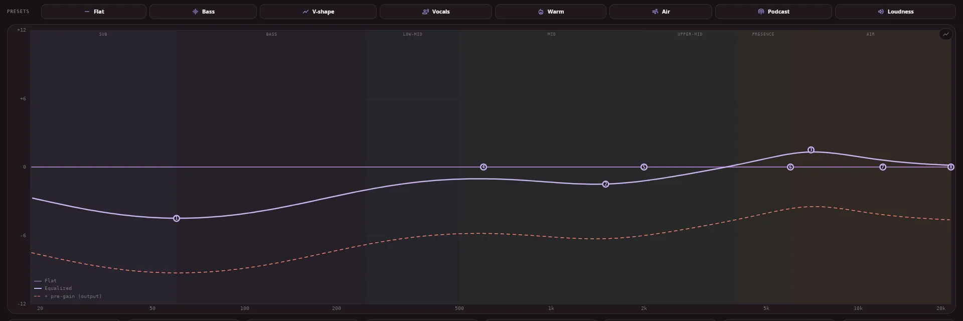 The graph in the iris accent
