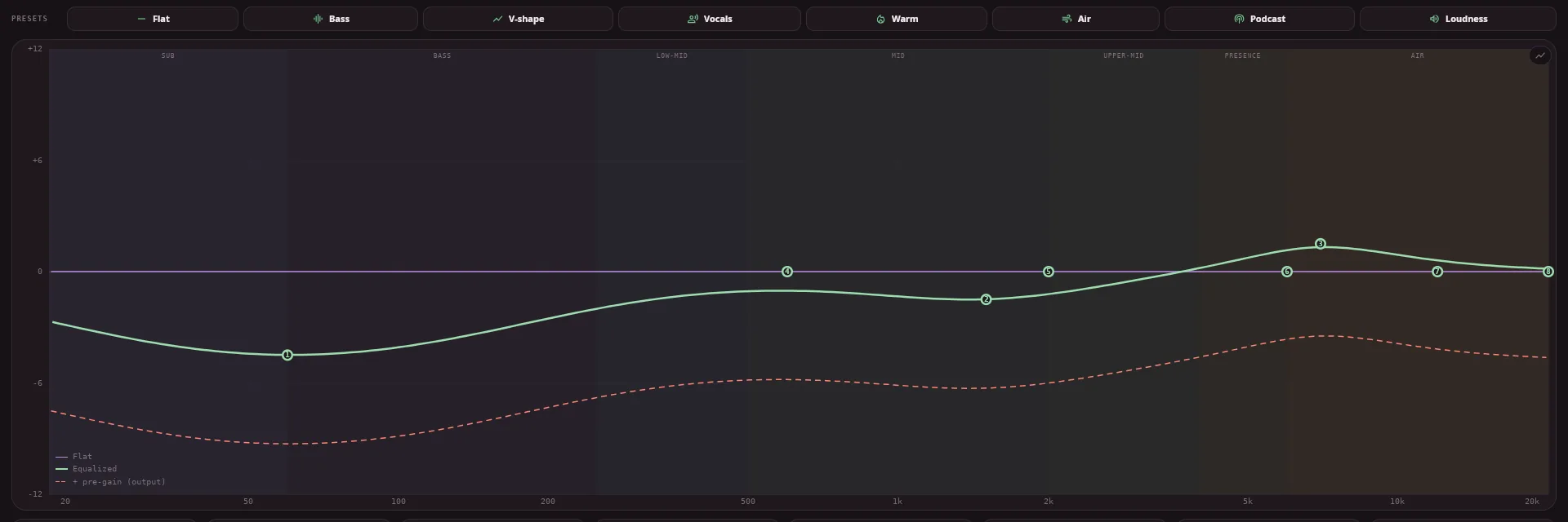 The graph in the moss accent