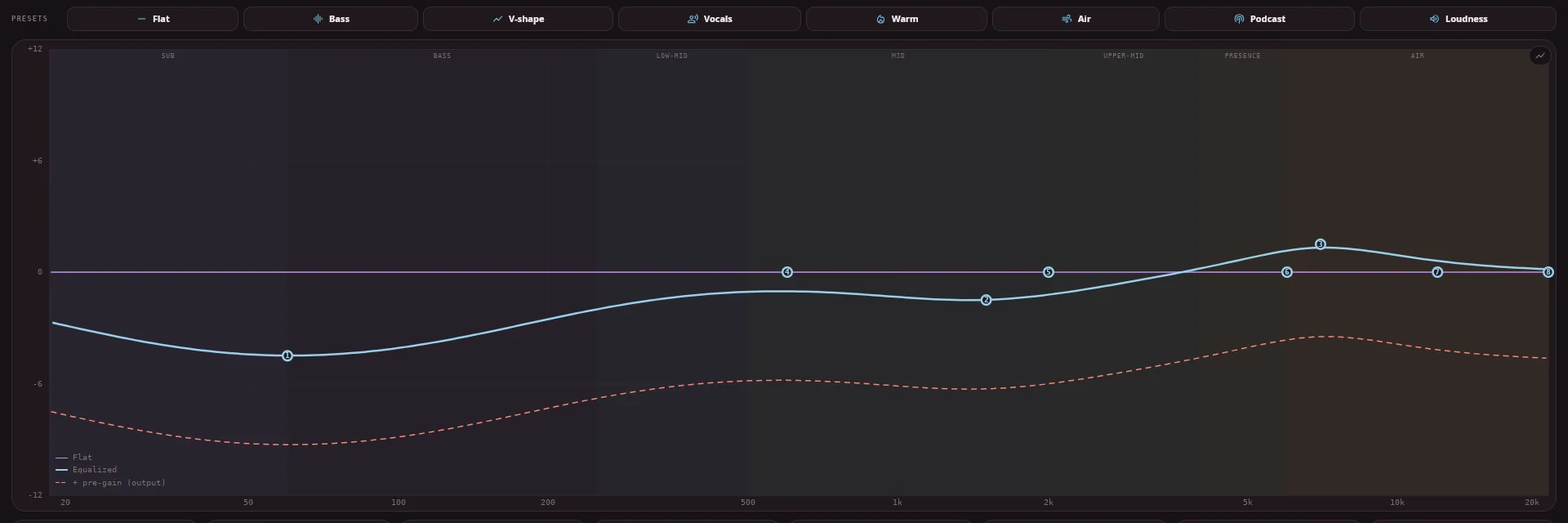 The graph in the ocean accent