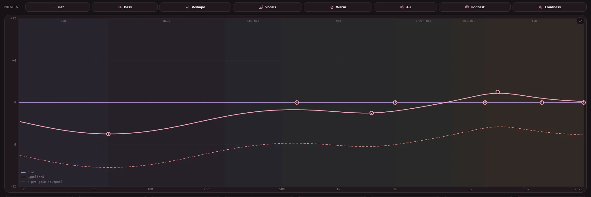 The graph in the rose accent