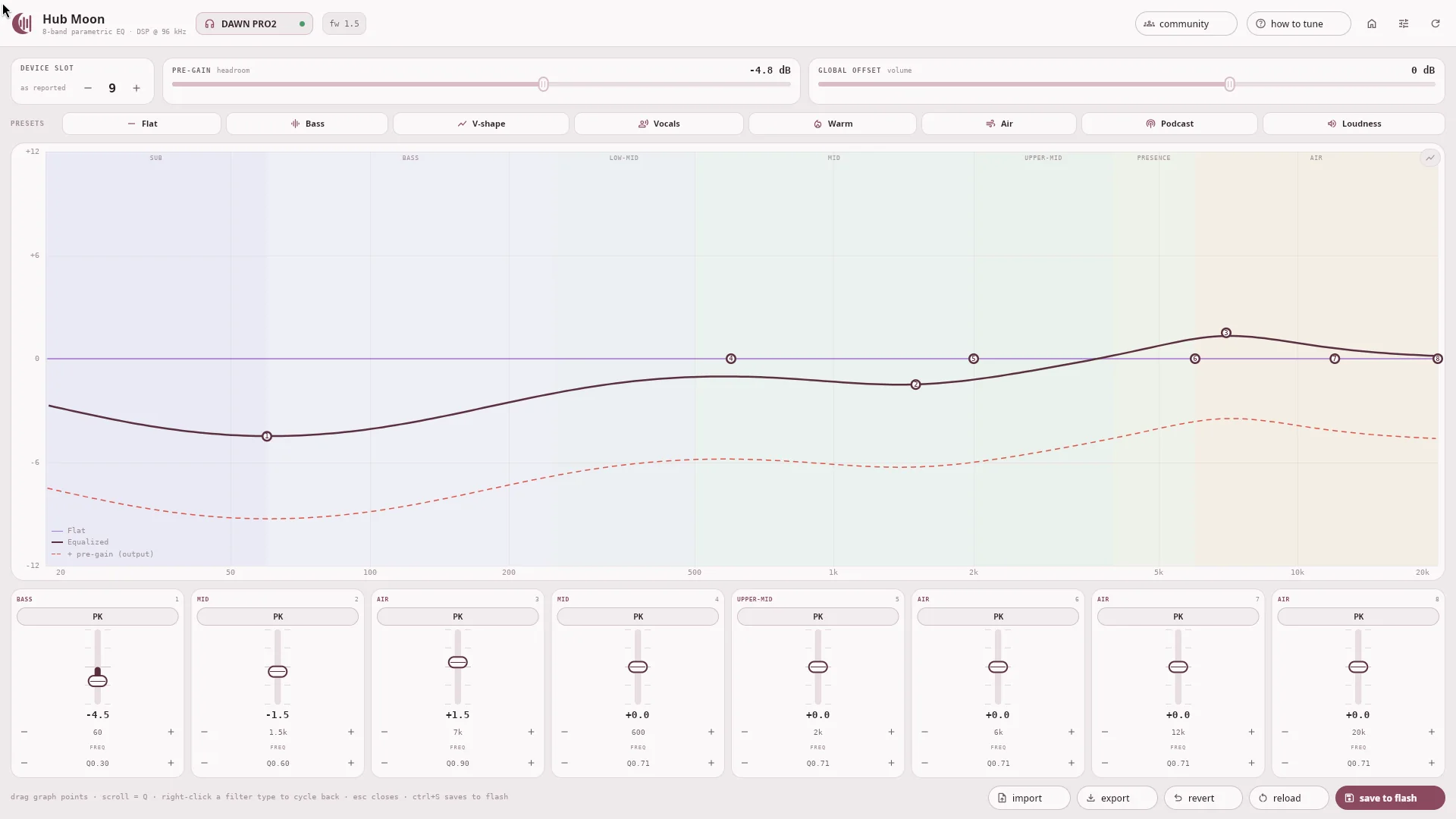 The Hub Moon editor: a control row with device slot, pre-gain and global offset; eight preset pills; a response graph with tinted frequency regions and eight numbered handles; and eight band cards below it