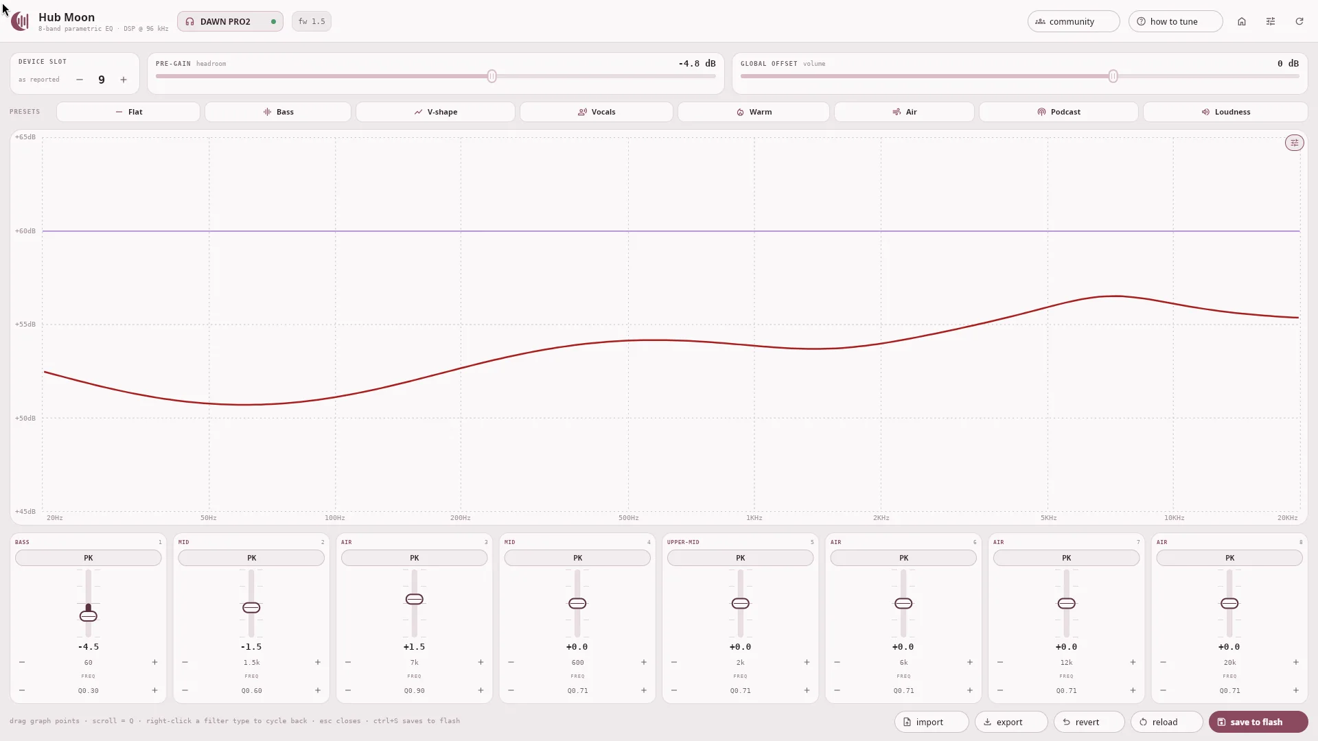 The readout view: one output curve on a dashed grid, normalised to a 60 dB reference